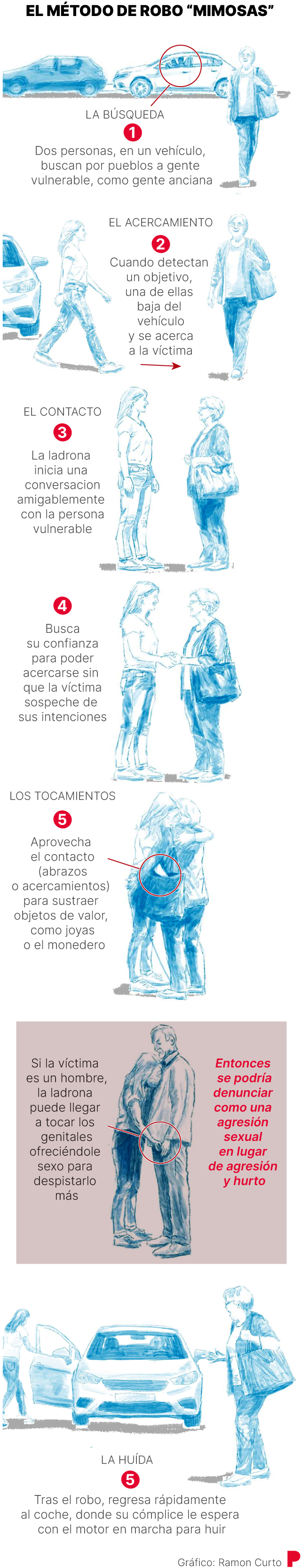 Imagen del método 'Mimosas'