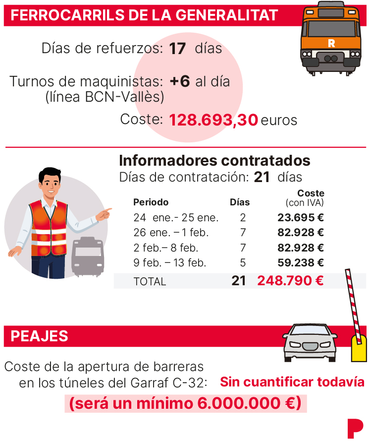Infografía sobre trenes y peajes