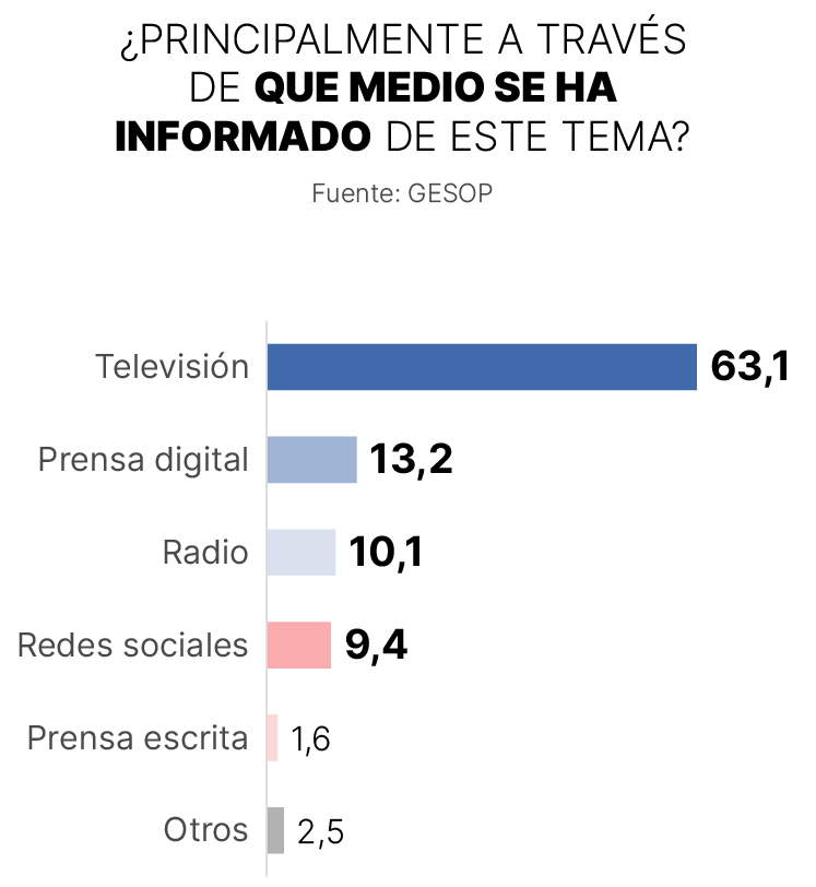 Imagen informativa sobre medios de comunicación