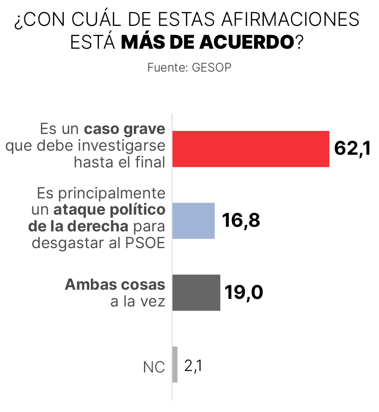 Imagen con afirmaciones