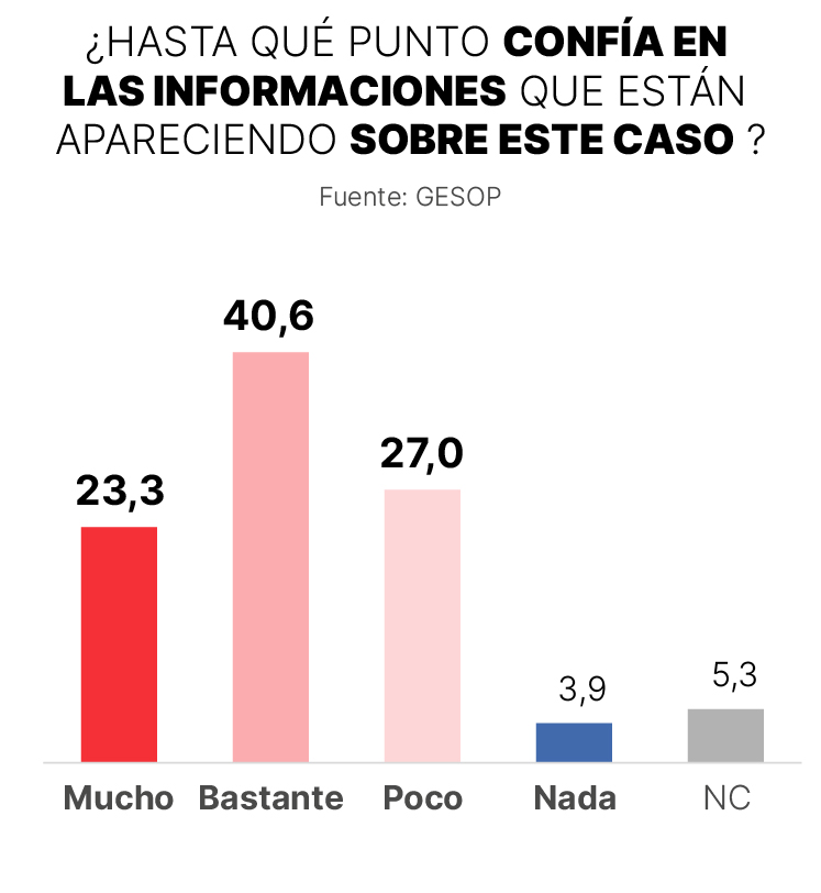 Imagen sobre la confianza en la información