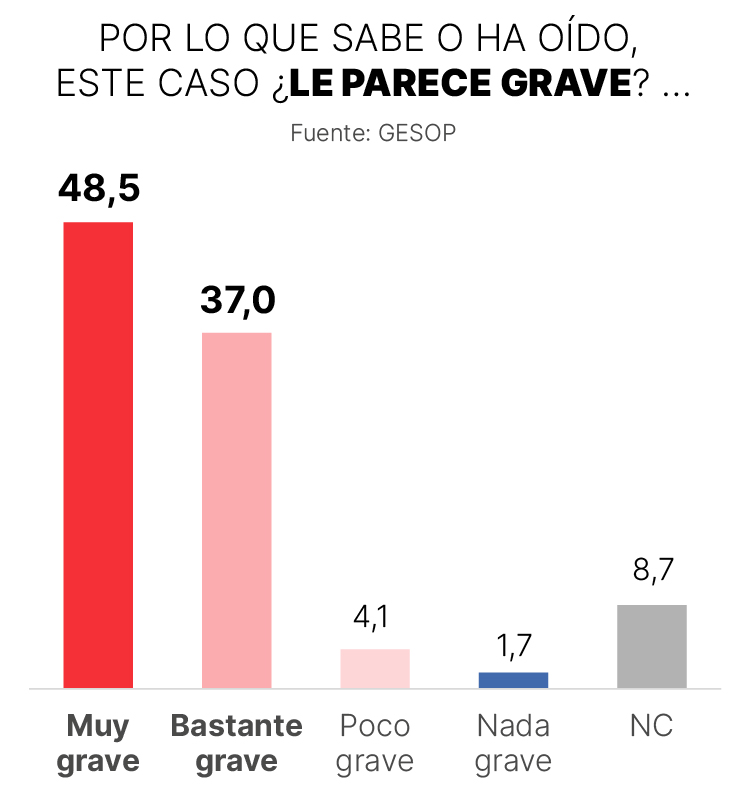 Imagen informativa sobre un tema grave
