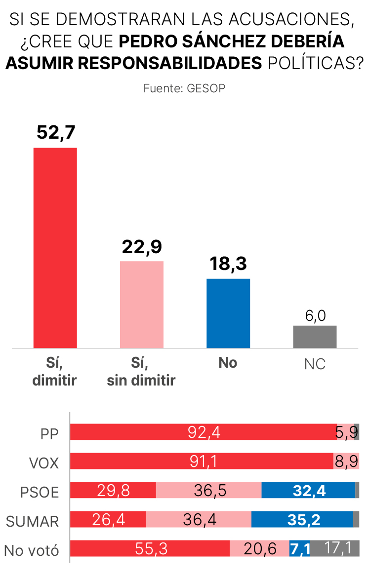 Imagen de Pedro Sánchez asumiendo responsabilidades