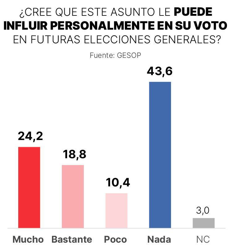 Imagen que puede influir en su voto