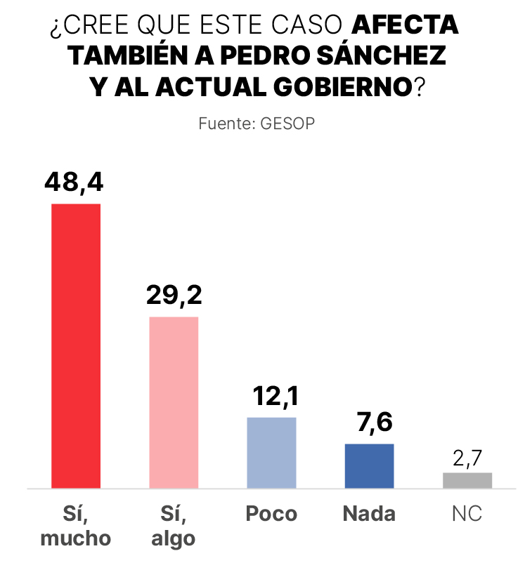 Imagen relacionada con Pedro Sánchez