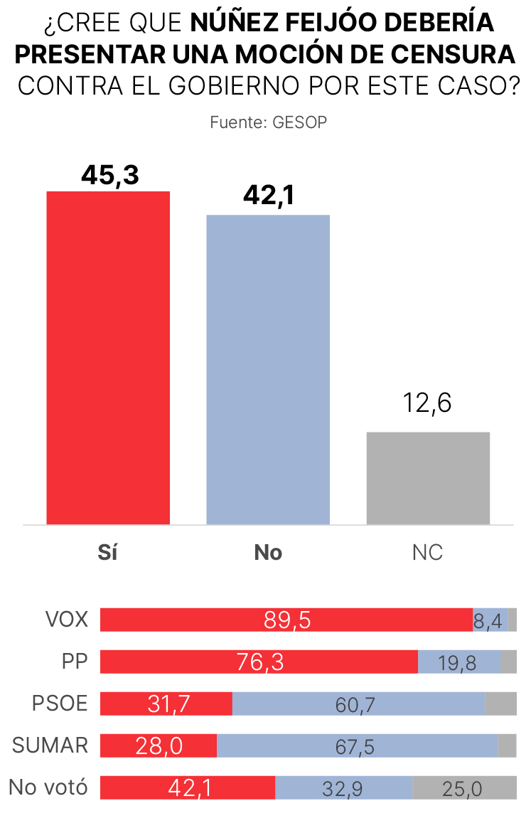 Imagen de la moción de censura