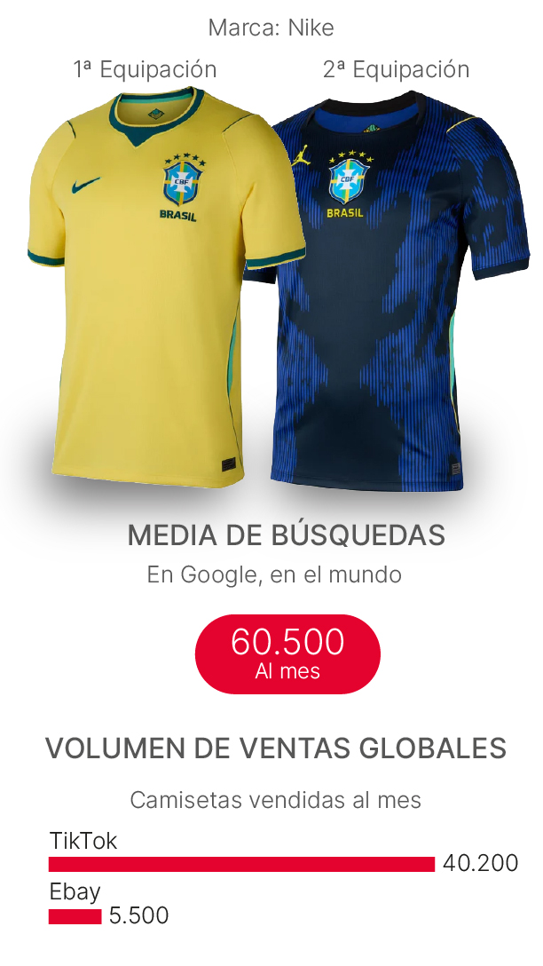 camiseta del Mundial 2026 de Brasil