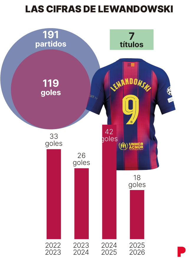 Imagen de Lewandowski