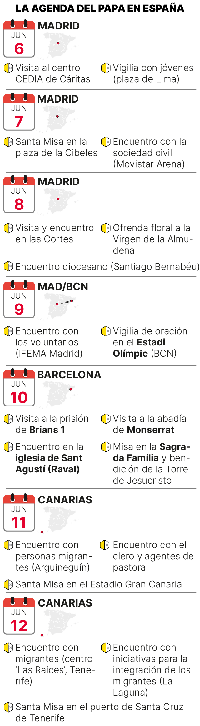 Las citas de la agenda de la visita del papa León XIV a España, en junio de 2026