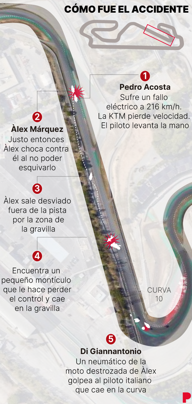 Imagen de un accidente de Alex