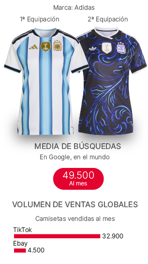 camiseta del Mundial 2026 de Argentina