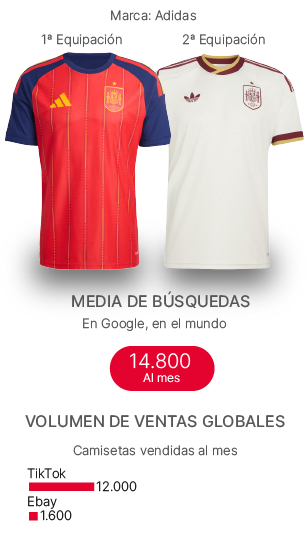 camiseta del Mundial 2026 de España