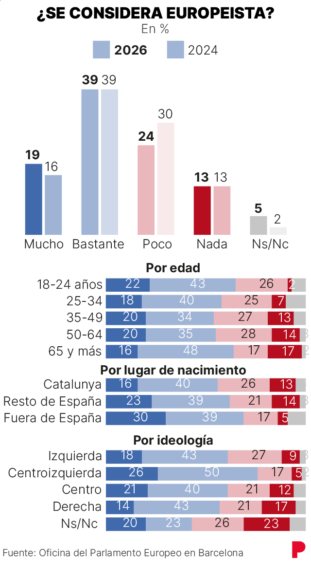 Imagen sobre europeismo