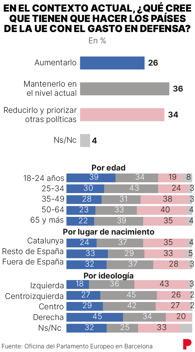Imagen sobre europeísmo