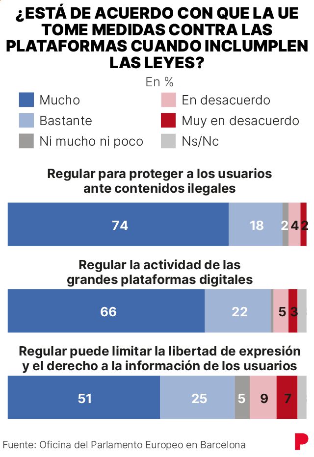 Imagen sobre europeísmo en plataformas