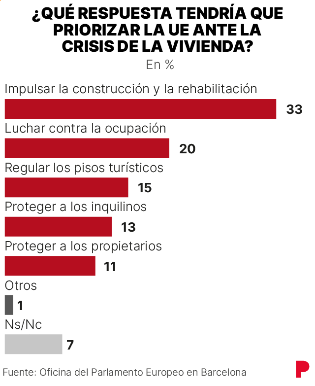 Imagen sobre europeismo y vivienda