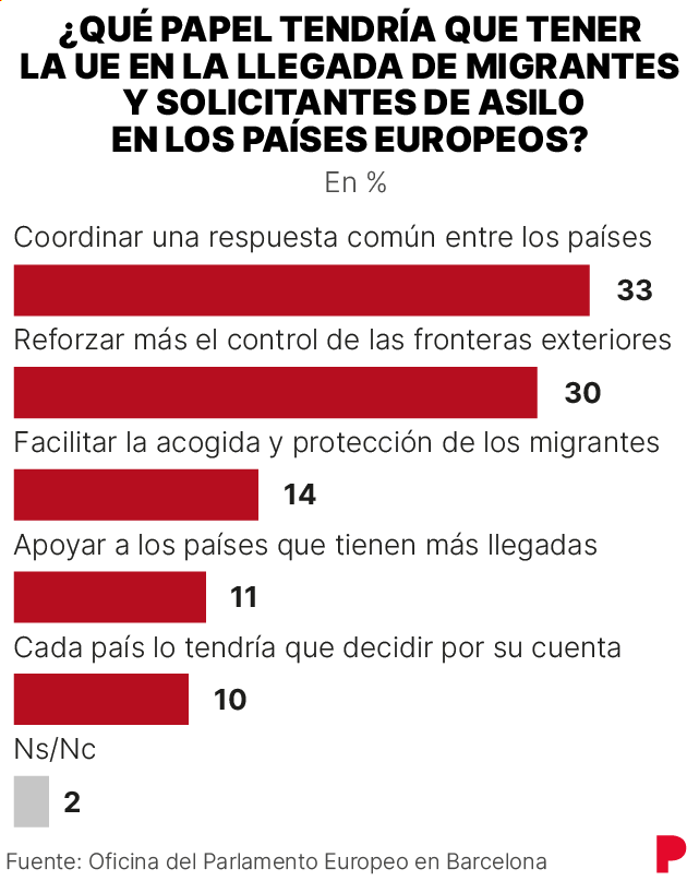 Imagen sobre el europeísmo y migrantes