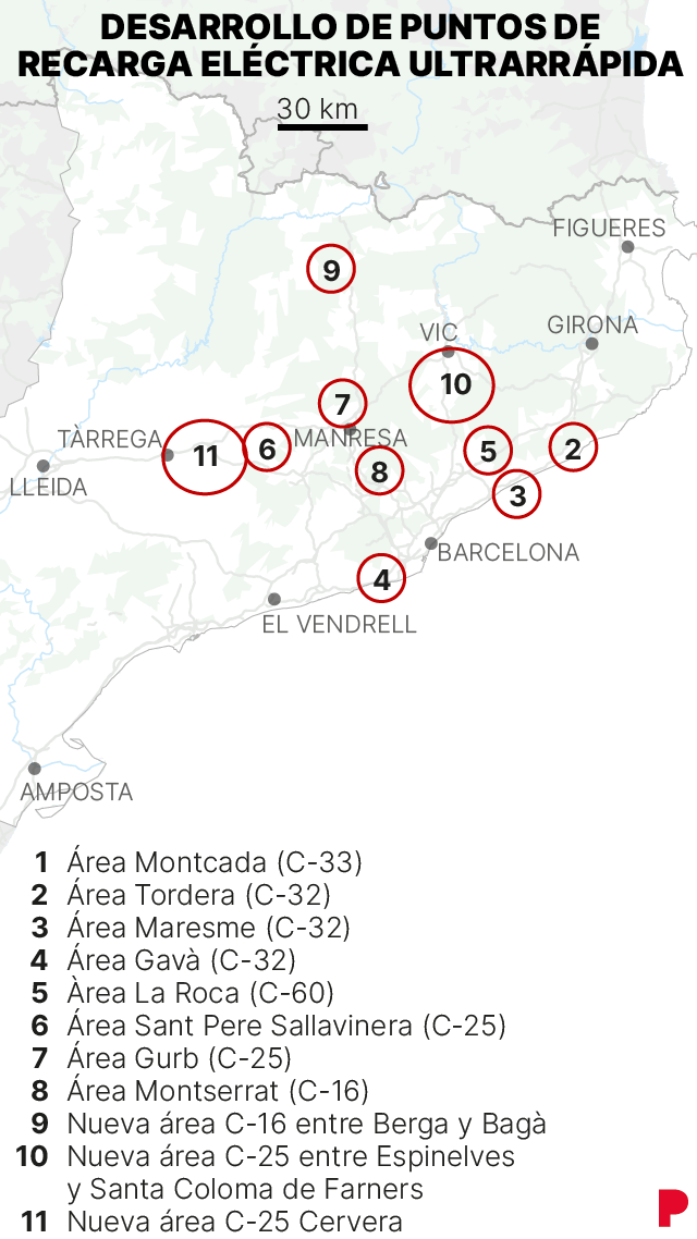 Infografía sobre el desarrollo de puntos de recarga eléctrica ultrarrápida