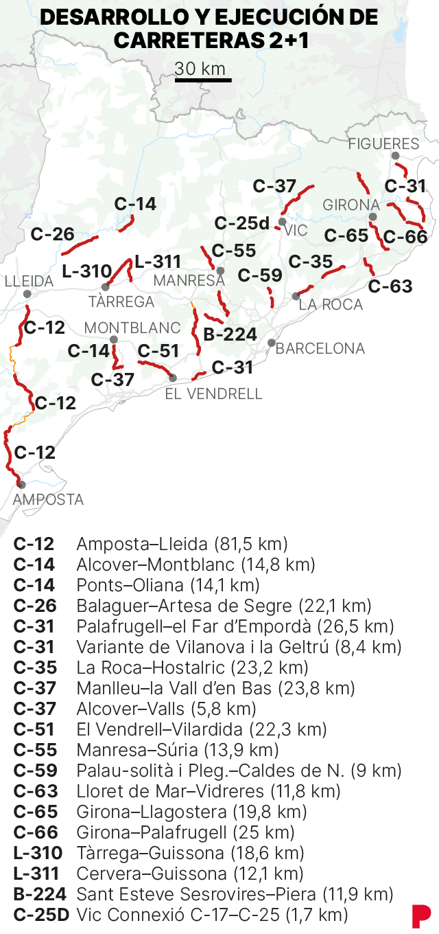 Infografía sobre el desarrollo y ejecución de carreteras 2+1