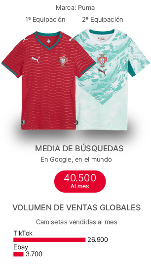 camiseta del Mundial 2026 de Portugal