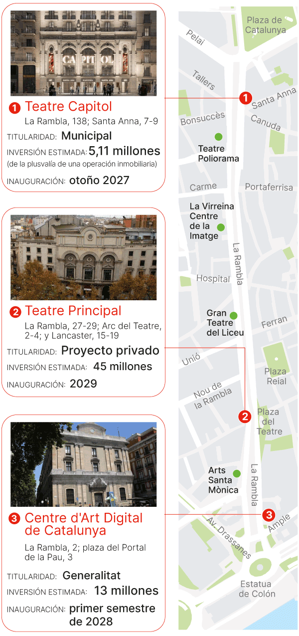 3 nuevos equipamientos culturales en la Rambla de Barcelona