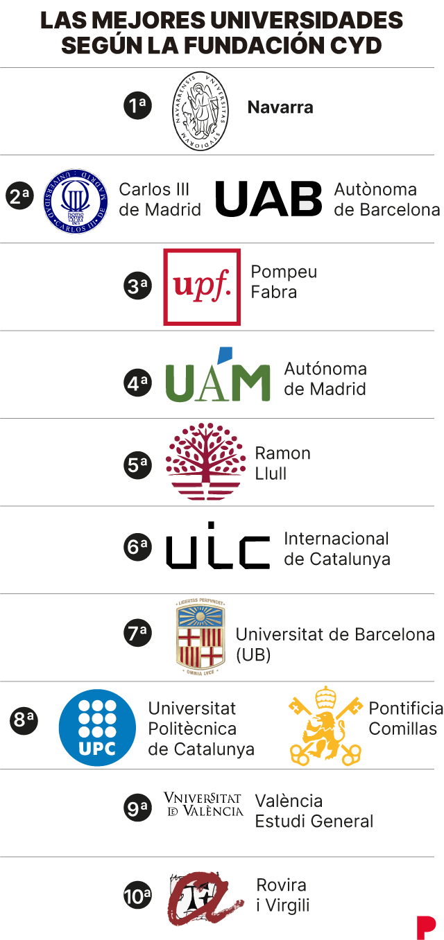 Imagen de universidades