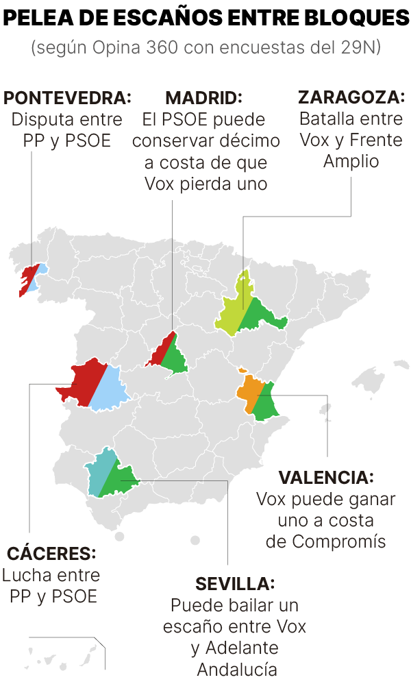 Disputa de escaños entre bloques el 29N según el análisis de Iván Redondo