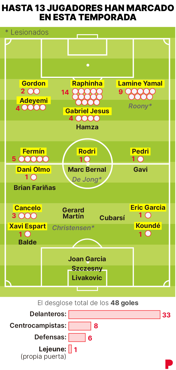 Imagen de los goleadores