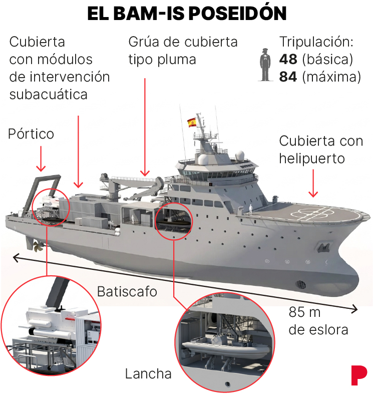 Imagen de BAM-IS Poseidon