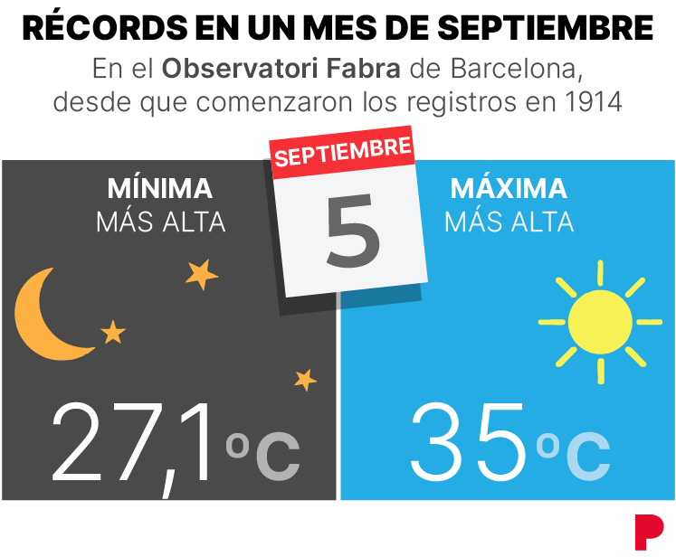 Récords en septiembre