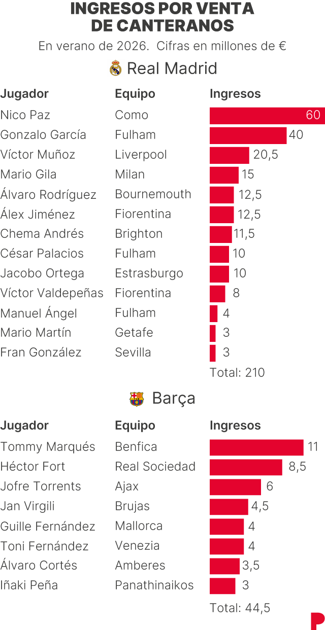 Imagen de ingresos cantenarios