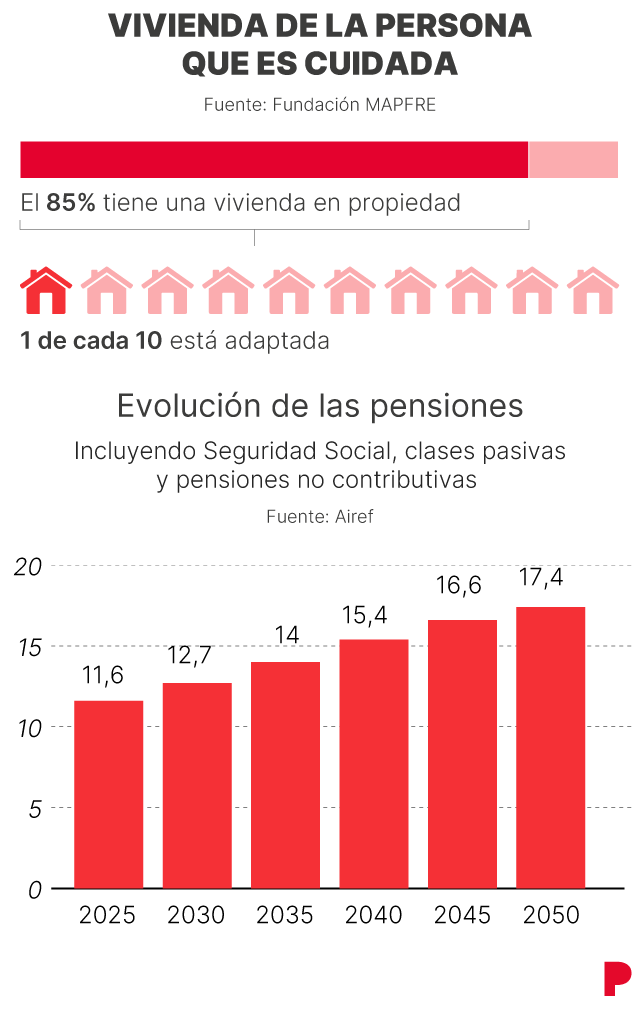 Perfil del cuidador y la persona que es cuidada